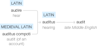 Ety img audit Listening for the Truth: The Ancient Roots of Audit
